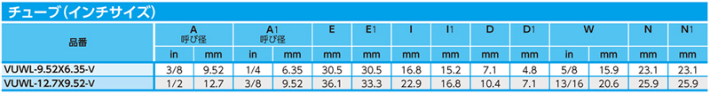 Dimensions Chart