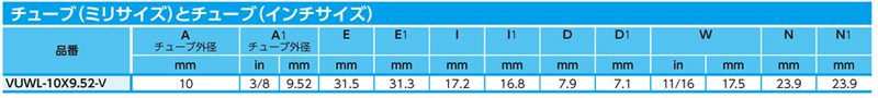 Dimensions Chart