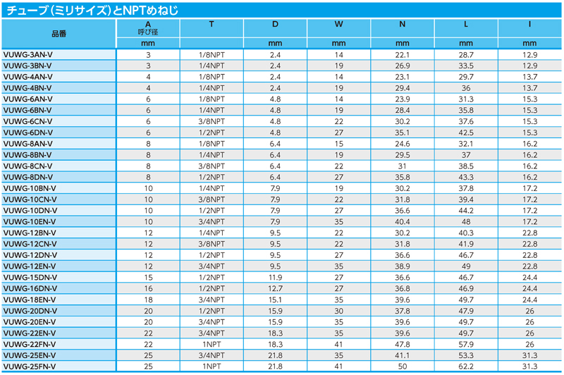 Dimensions Chart