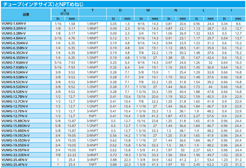 Dimensions Chart