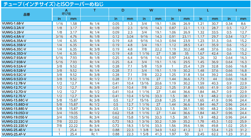 Dimensions Chart
