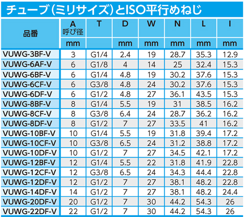 Dimensions Chart