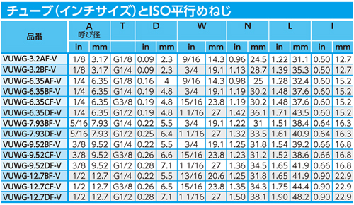 Dimensions Chart