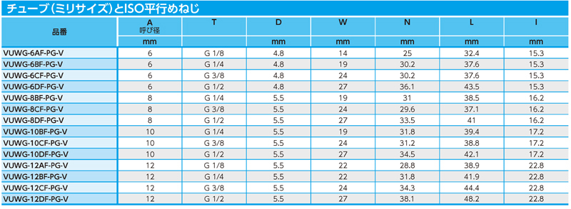 Dimensions Chart