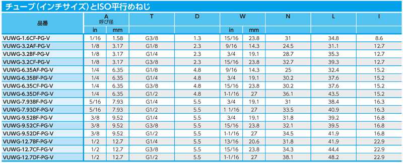 Dimensions Chart