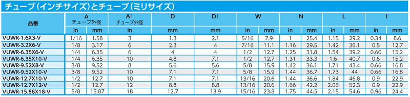 Dimensions Chart