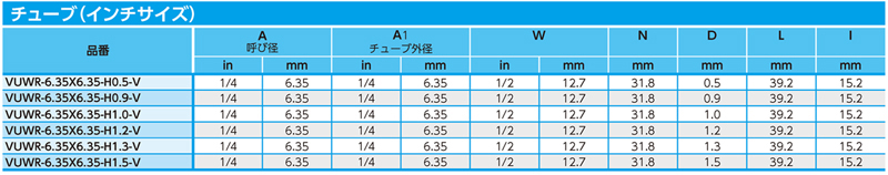 Dimensions Chart