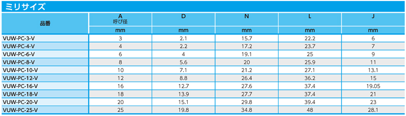 Dimensions Chart