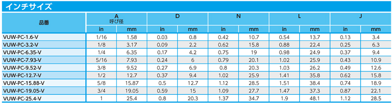 Dimensions Chart
