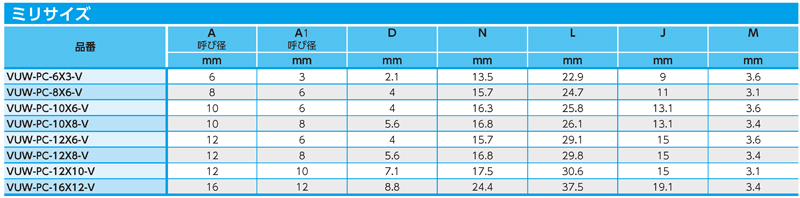 Dimensions Chart