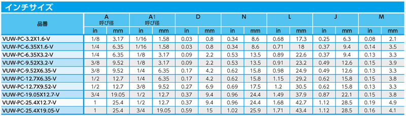 Dimensions Chart