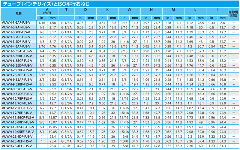 Dimensions Chart