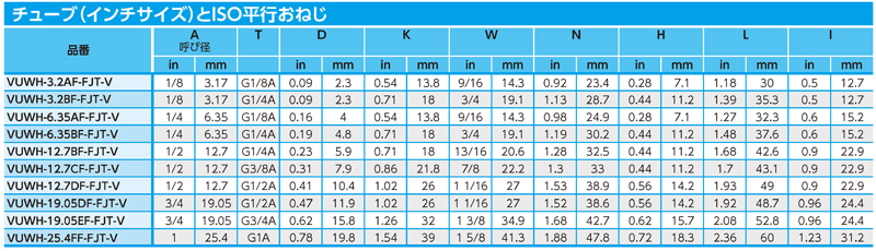 Dimensions Chart