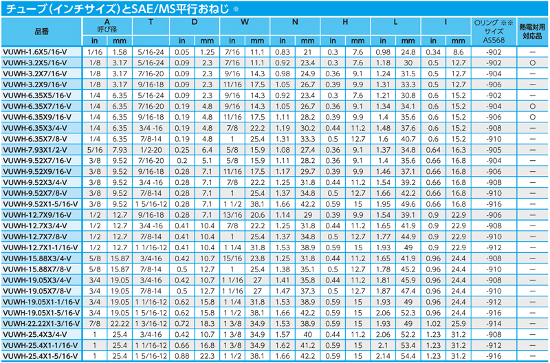 Dimensions Chart