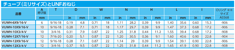 Dimensions Chart