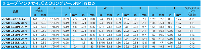Dimensions Chart