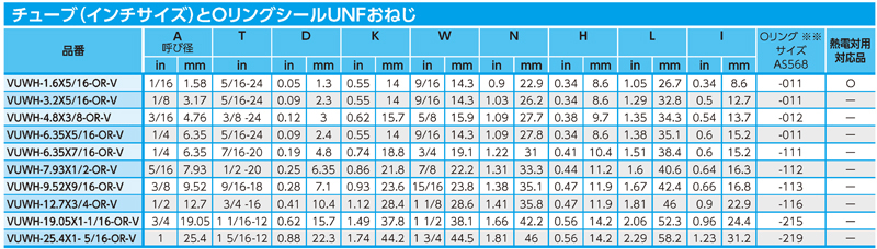 Dimensions Chart