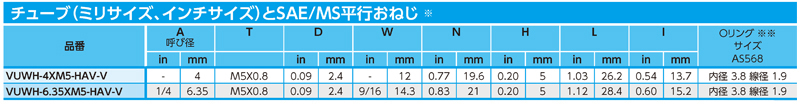 Dimensions Chart