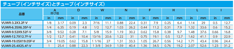 Dimensions Chart