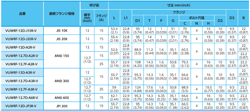 Dimensions Chart
