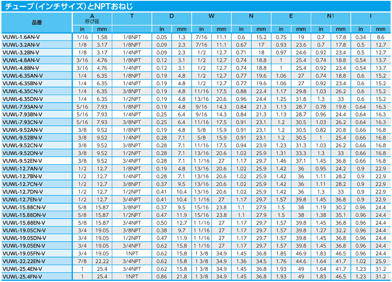 Dimensions Chart