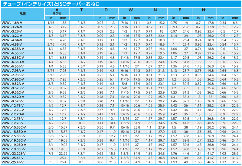 Dimensions Chart
