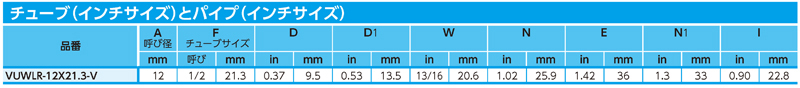 Dimensions Chart