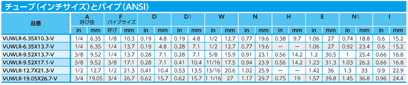 Dimensions Chart