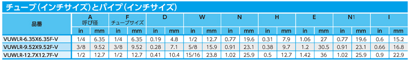 Dimensions Chart