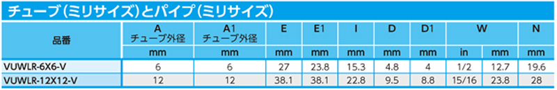 Dimensions Chart
