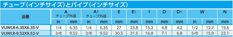 Dimensions Chart