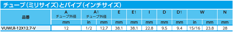 Dimensions Chart