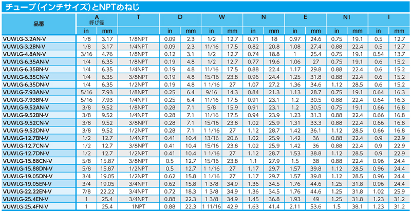 Dimensions Chart