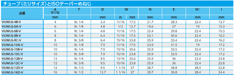 Dimensions Chart