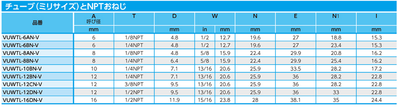 Dimensions Chart