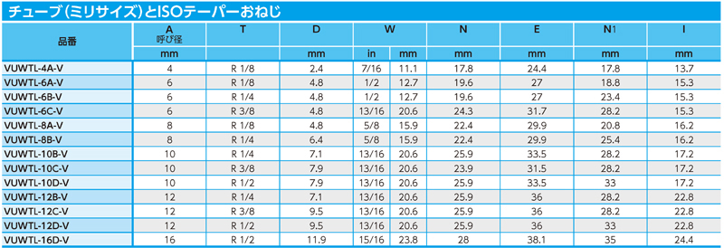Dimensions Chart