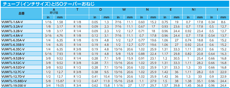 Dimensions Chart