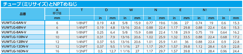 Dimensions Chart