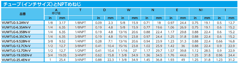 Dimensions Chart