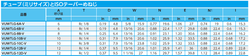 Dimensions Chart