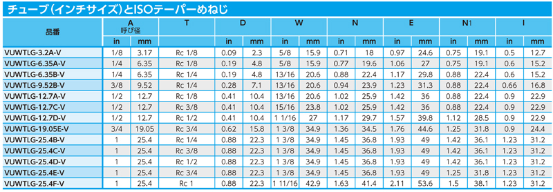 Dimensions Chart