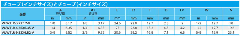 Dimensions Chart