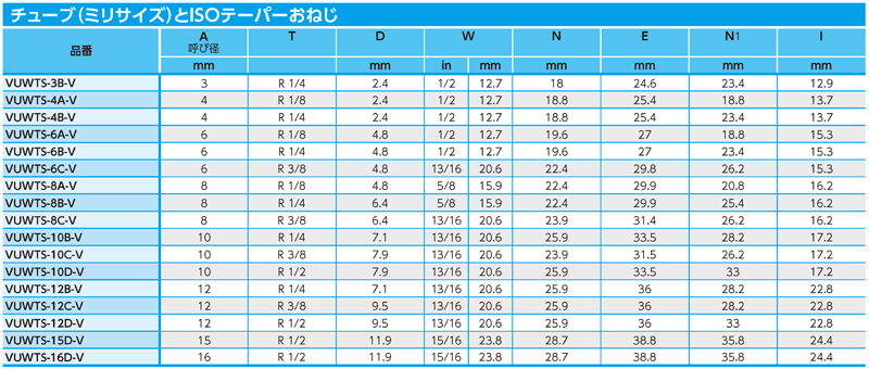 Dimensions Chart