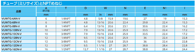 Dimensions Chart