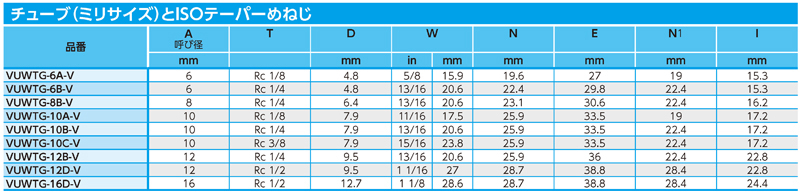 Dimensions Chart