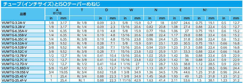 Dimensions Chart