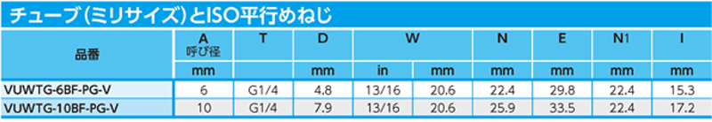 Dimensions Chart