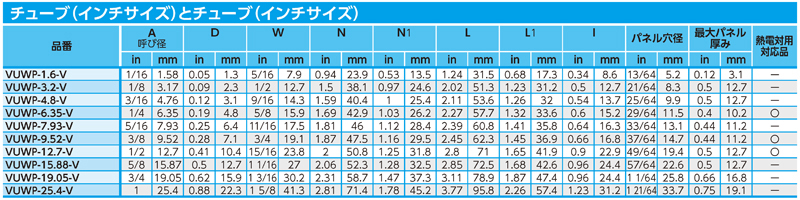 Dimensions Chart