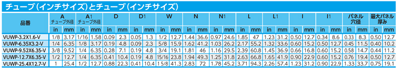 Dimensions Chart