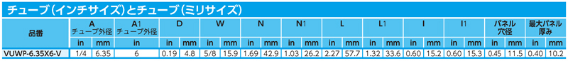 Dimensions Chart